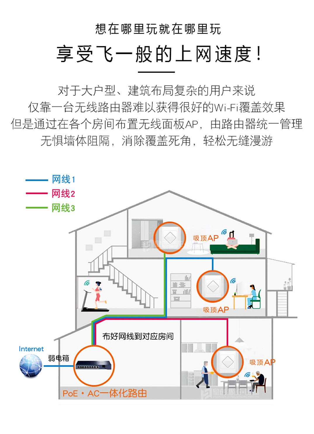 網絡覆蓋系統